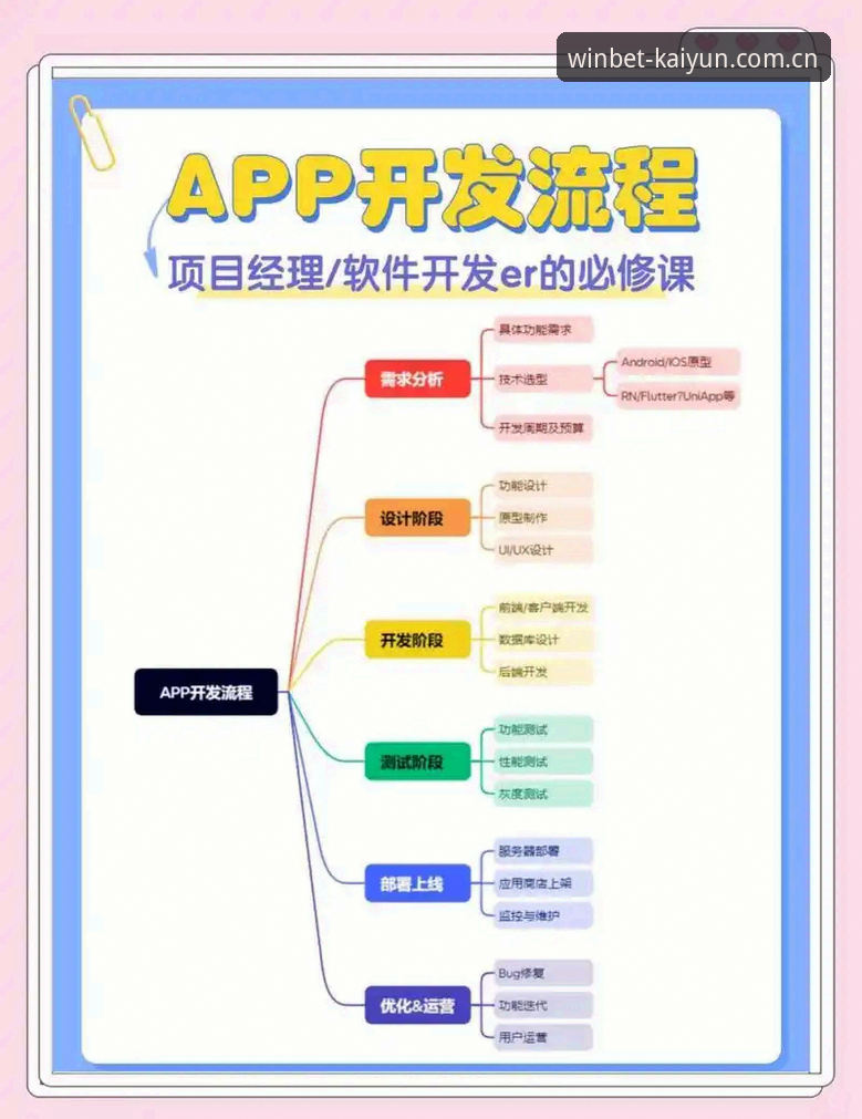 开云竞猜软件下载中文官网CN站 开云竞猜平台使用指南:从下载到数据分析的完整流程